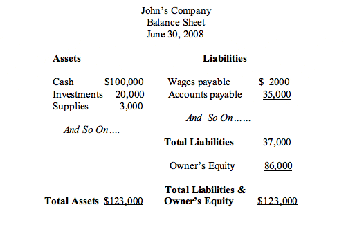 A balance sheet with several items and numbers.